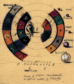 planets