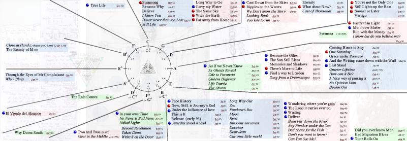 Song Map